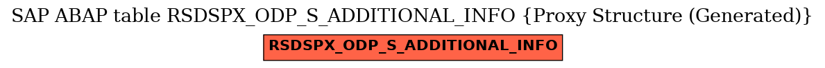 E-R Diagram for table RSDSPX_ODP_S_ADDITIONAL_INFO (Proxy Structure (Generated))