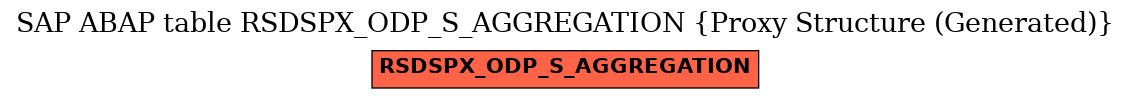 E-R Diagram for table RSDSPX_ODP_S_AGGREGATION (Proxy Structure (Generated))