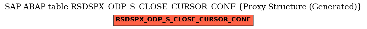 E-R Diagram for table RSDSPX_ODP_S_CLOSE_CURSOR_CONF (Proxy Structure (Generated))