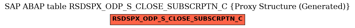 E-R Diagram for table RSDSPX_ODP_S_CLOSE_SUBSCRPTN_C (Proxy Structure (Generated))