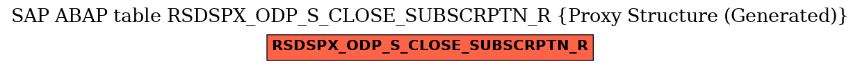 E-R Diagram for table RSDSPX_ODP_S_CLOSE_SUBSCRPTN_R (Proxy Structure (Generated))