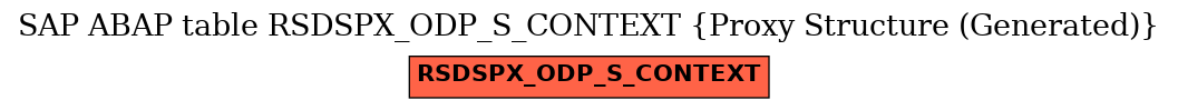 E-R Diagram for table RSDSPX_ODP_S_CONTEXT (Proxy Structure (Generated))