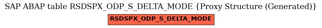 E-R Diagram for table RSDSPX_ODP_S_DELTA_MODE (Proxy Structure (Generated))