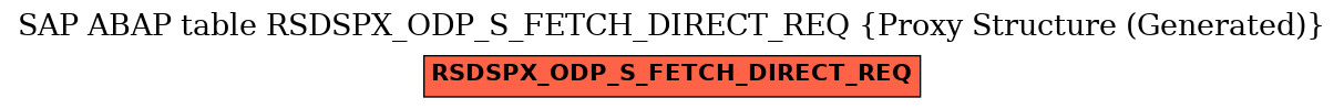 E-R Diagram for table RSDSPX_ODP_S_FETCH_DIRECT_REQ (Proxy Structure (Generated))