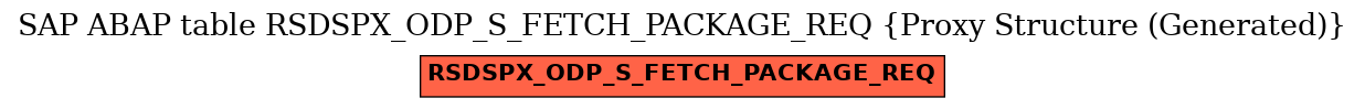 E-R Diagram for table RSDSPX_ODP_S_FETCH_PACKAGE_REQ (Proxy Structure (Generated))