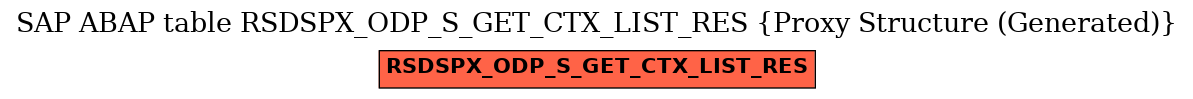 E-R Diagram for table RSDSPX_ODP_S_GET_CTX_LIST_RES (Proxy Structure (Generated))