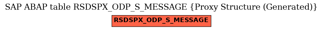 E-R Diagram for table RSDSPX_ODP_S_MESSAGE (Proxy Structure (Generated))