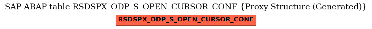 E-R Diagram for table RSDSPX_ODP_S_OPEN_CURSOR_CONF (Proxy Structure (Generated))