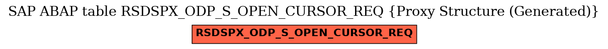 E-R Diagram for table RSDSPX_ODP_S_OPEN_CURSOR_REQ (Proxy Structure (Generated))