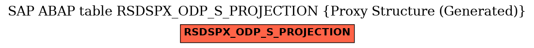 E-R Diagram for table RSDSPX_ODP_S_PROJECTION (Proxy Structure (Generated))