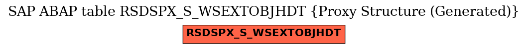 E-R Diagram for table RSDSPX_S_WSEXTOBJHDT (Proxy Structure (Generated))