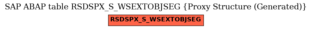 E-R Diagram for table RSDSPX_S_WSEXTOBJSEG (Proxy Structure (Generated))