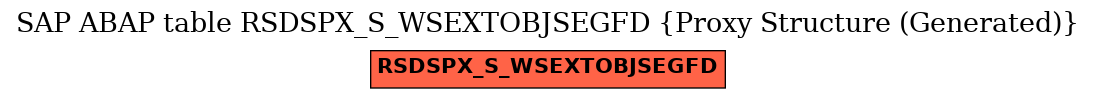 E-R Diagram for table RSDSPX_S_WSEXTOBJSEGFD (Proxy Structure (Generated))