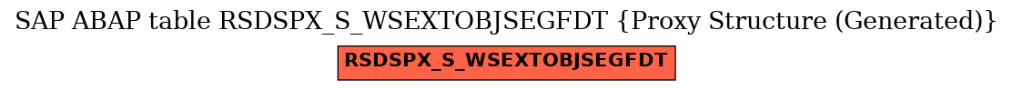 E-R Diagram for table RSDSPX_S_WSEXTOBJSEGFDT (Proxy Structure (Generated))