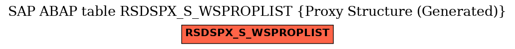 E-R Diagram for table RSDSPX_S_WSPROPLIST (Proxy Structure (Generated))