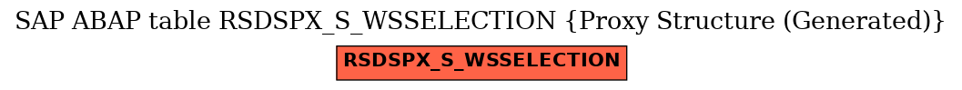 E-R Diagram for table RSDSPX_S_WSSELECTION (Proxy Structure (Generated))