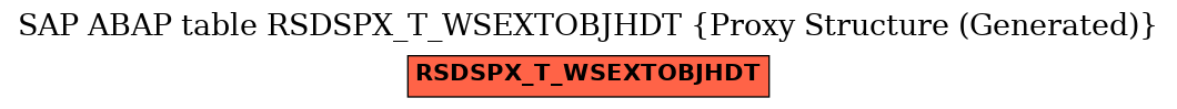 E-R Diagram for table RSDSPX_T_WSEXTOBJHDT (Proxy Structure (Generated))