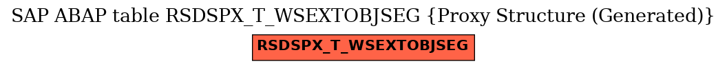 E-R Diagram for table RSDSPX_T_WSEXTOBJSEG (Proxy Structure (Generated))