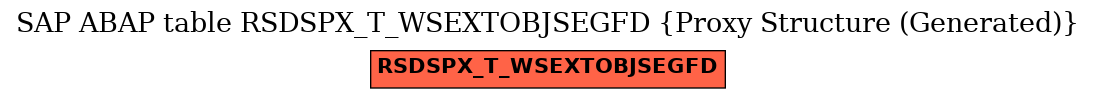 E-R Diagram for table RSDSPX_T_WSEXTOBJSEGFD (Proxy Structure (Generated))