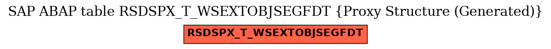 E-R Diagram for table RSDSPX_T_WSEXTOBJSEGFDT (Proxy Structure (Generated))