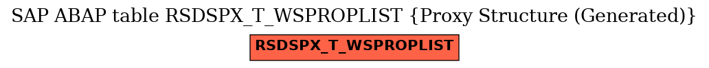 E-R Diagram for table RSDSPX_T_WSPROPLIST (Proxy Structure (Generated))