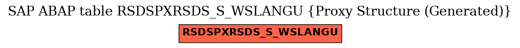 E-R Diagram for table RSDSPXRSDS_S_WSLANGU (Proxy Structure (Generated))