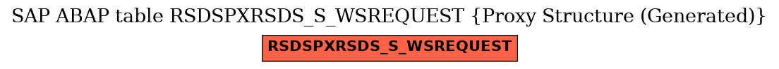 E-R Diagram for table RSDSPXRSDS_S_WSREQUEST (Proxy Structure (Generated))