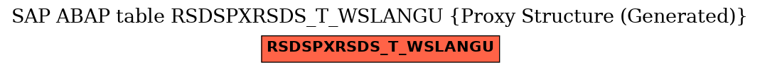 E-R Diagram for table RSDSPXRSDS_T_WSLANGU (Proxy Structure (Generated))