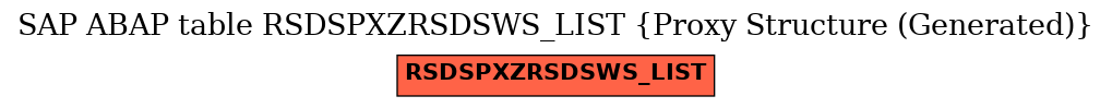 E-R Diagram for table RSDSPXZRSDSWS_LIST (Proxy Structure (Generated))
