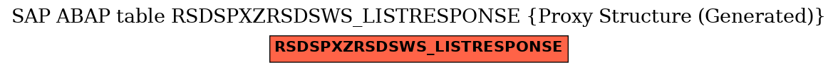 E-R Diagram for table RSDSPXZRSDSWS_LISTRESPONSE (Proxy Structure (Generated))