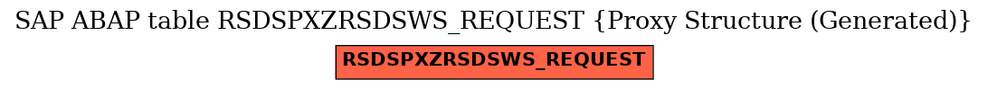 E-R Diagram for table RSDSPXZRSDSWS_REQUEST (Proxy Structure (Generated))