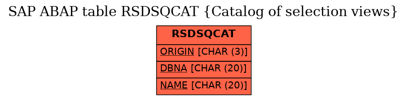 E-R Diagram for table RSDSQCAT (Catalog of selection views)