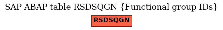 E-R Diagram for table RSDSQGN (Functional group IDs)