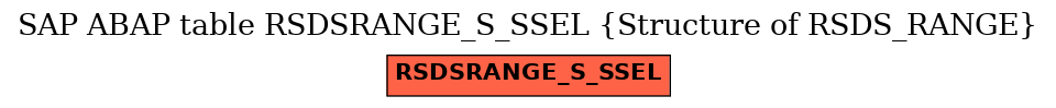 E-R Diagram for table RSDSRANGE_S_SSEL (Structure of RSDS_RANGE)