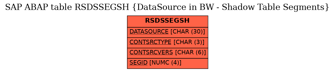 E-R Diagram for table RSDSSEGSH (DataSource in BW - Shadow Table Segments)