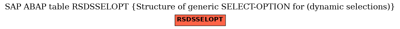 E-R Diagram for table RSDSSELOPT (Structure of generic SELECT-OPTION for (dynamic selections))