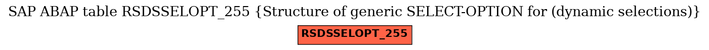 E-R Diagram for table RSDSSELOPT_255 (Structure of generic SELECT-OPTION for (dynamic selections))