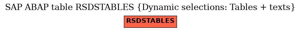 E-R Diagram for table RSDSTABLES (Dynamic selections: Tables + texts)