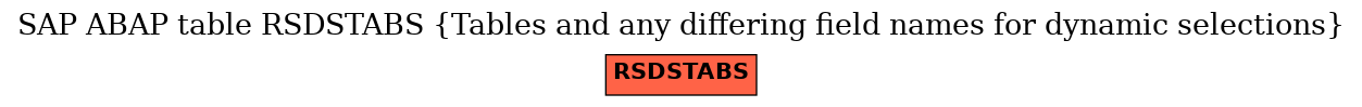 E-R Diagram for table RSDSTABS (Tables and any differing field names for dynamic selections)