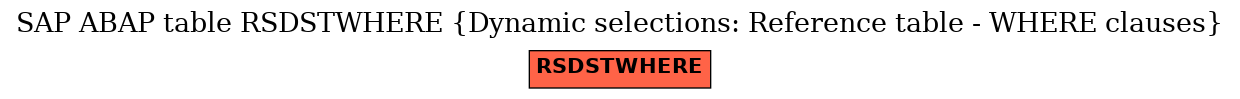 E-R Diagram for table RSDSTWHERE (Dynamic selections: Reference table - WHERE clauses)