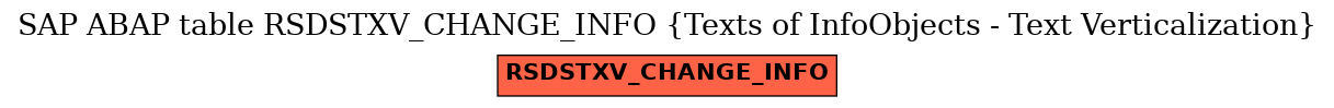 E-R Diagram for table RSDSTXV_CHANGE_INFO (Texts of InfoObjects - Text Verticalization)