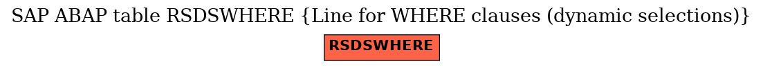 E-R Diagram for table RSDSWHERE (Line for WHERE clauses (dynamic selections))