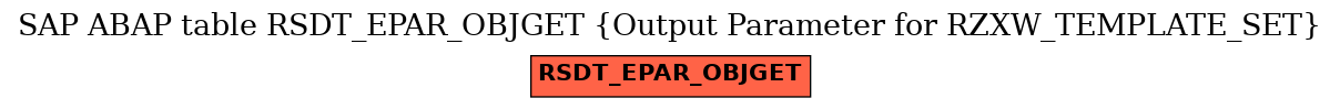 E-R Diagram for table RSDT_EPAR_OBJGET (Output Parameter for RZXW_TEMPLATE_SET)