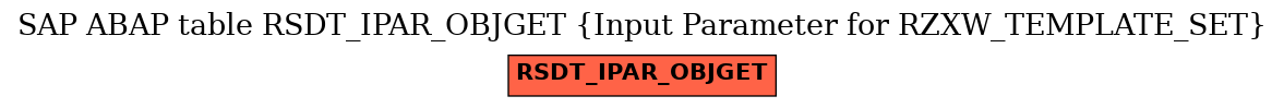 E-R Diagram for table RSDT_IPAR_OBJGET (Input Parameter for RZXW_TEMPLATE_SET)