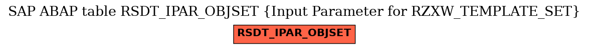 E-R Diagram for table RSDT_IPAR_OBJSET (Input Parameter for RZXW_TEMPLATE_SET)