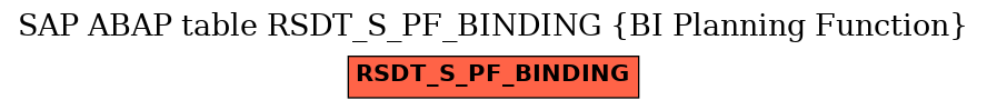 E-R Diagram for table RSDT_S_PF_BINDING (BI Planning Function)