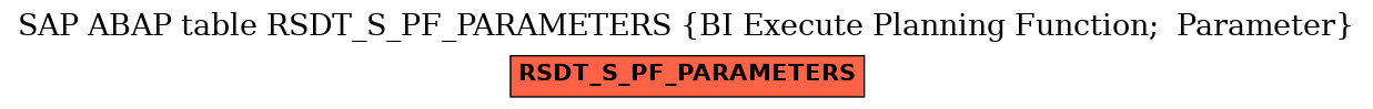 E-R Diagram for table RSDT_S_PF_PARAMETERS (BI Execute Planning Function;  Parameter)