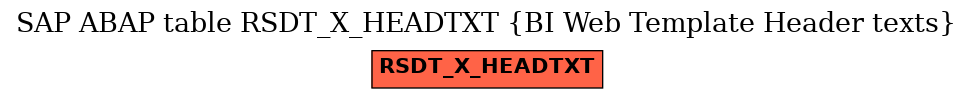 E-R Diagram for table RSDT_X_HEADTXT (BI Web Template Header texts)