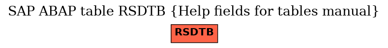 E-R Diagram for table RSDTB (Help fields for tables manual)