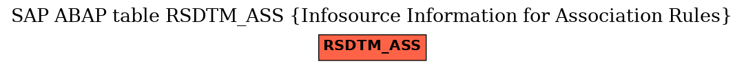 E-R Diagram for table RSDTM_ASS (Infosource Information for Association Rules)